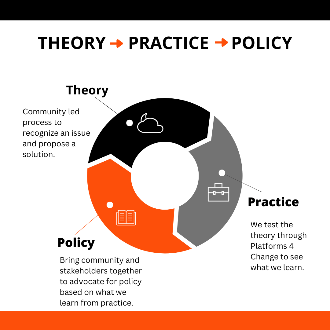 Policy Change Speech Topics